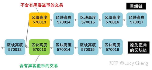 比特币充值 等待确认