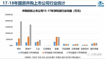 国资收购外资企业后，这些外资企业是不是会变化很大？