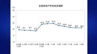 现在中国经济情况下是投资房产还是手卧现金好