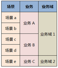 A公司与B公司合并成立C公司，C公司分设D公司，D公司入股E公司