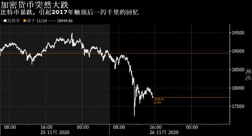 加密货币将走势强劲！、加密数字货币最新消息