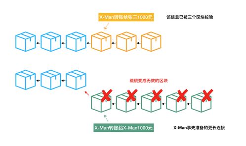 区块化是啥简单解释,区块链最简单易懂的解释