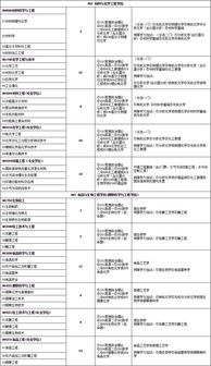 郑州轻工业学院2021招生简章