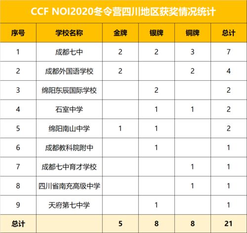 成都职高在四川排名多少