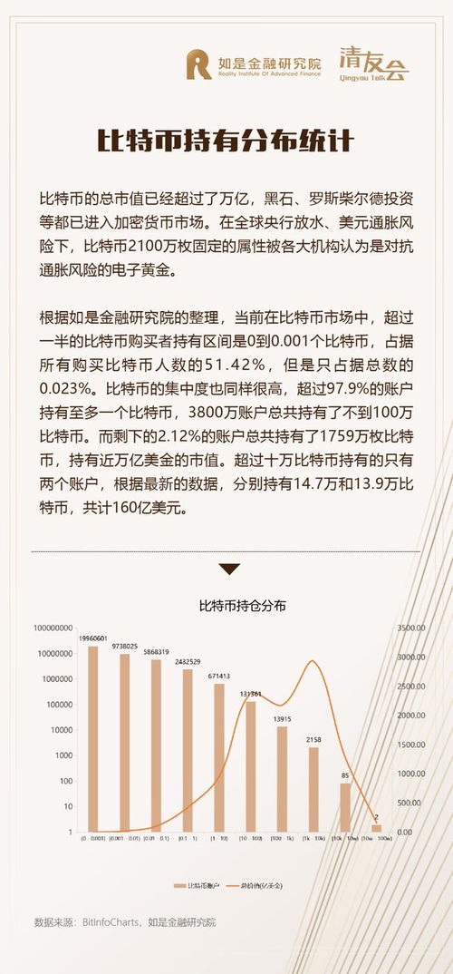 比特币持仓分布,买比特币三倍做空为什么会有持仓限额？