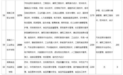 湖南单招大学名单和排名,最新2021（历届）湖南单招学校名单汇总