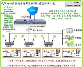 无线ap网络,什么是无线AP网络? 无线ap网络,什么是无线AP网络? 快讯