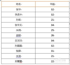 word中,两个字与三个字名字怎样自动对齐 