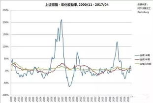 10万资金年化收益率25%，40年能赚多少钱