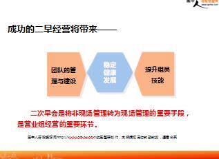 保险公司主任晋升培训二次早会的规划及操作 37页 