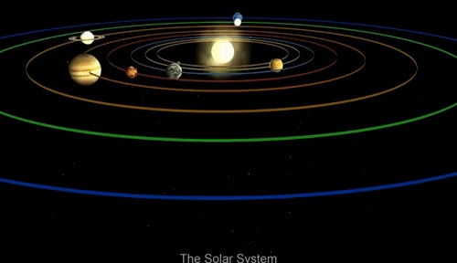 论动态太阳系在科学中的物理意义