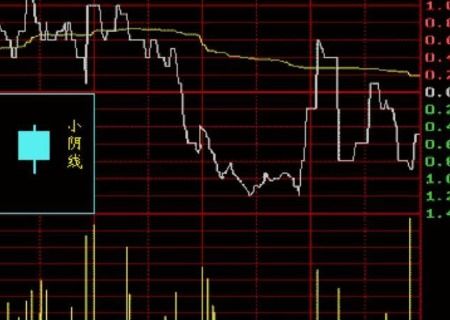 持仓盈亏什么意思,头寸损益的计算头寸损益的计算公式如下。 持仓盈亏什么意思,头寸损益的计算头寸损益的计算公式如下。 快讯