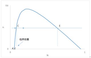 杜创 网络外部性 临界容量与中国互联网普及进程研究