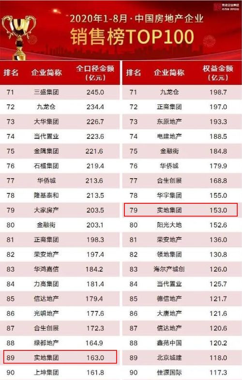 中国网站排名100