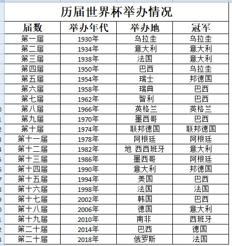 西安历届世界杯冠军表,西安历届世界杯冠军表