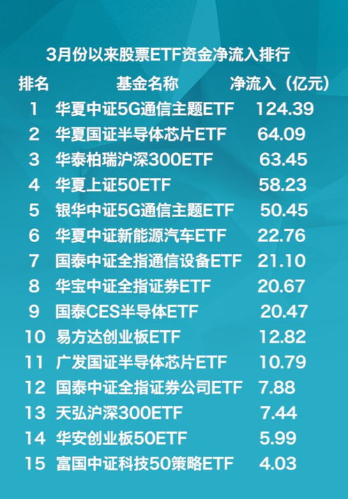 ETF是怎么操作，怎么赚钱，为什么会越跌越买？越涨越卖呢？