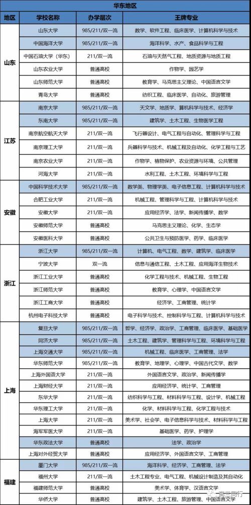 航空职业学校名单一览表,航空职业学校名单一览，成就你的天空之梦