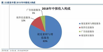 谁知道北京的视觉中国集团怎么样？工资待遇如何？发展前景如何？