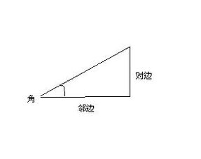 直角三角形已知一直角边数字,角度已知,怎么求另一直角边长度