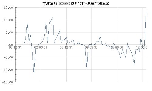  富邦股份利润率,稳健增长背后的动力 天富平台