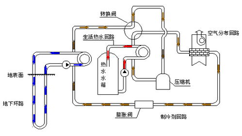 地源热泵给27吨水加热要几个小时