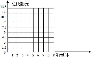 总价和数量为什么成正比例？