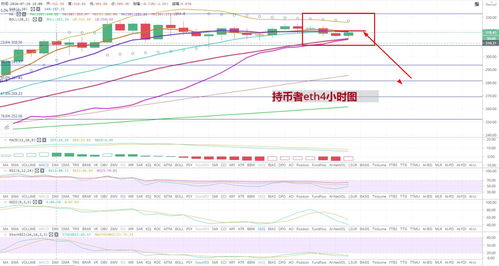  eth以太坊全球行情分析预测,ETH以太坊全球行情分析预测:市场波动吸引投资者关注 区块链