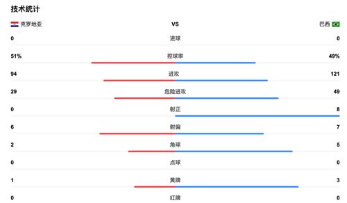 克罗地亚队获奖记录表,克罗地亚队获奖记录表格