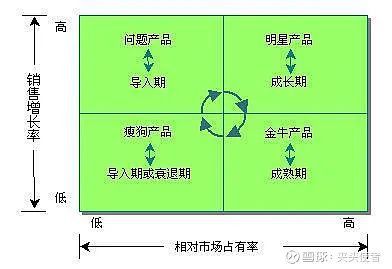 如何理解兴业银行内生增长 可转债 及其未来发展意图