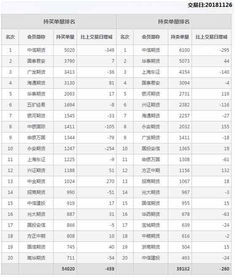 沪深港通资金流向数据：10月19日一览表