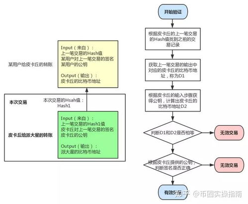 比特币有哪些缺点—比特币的优势和劣势