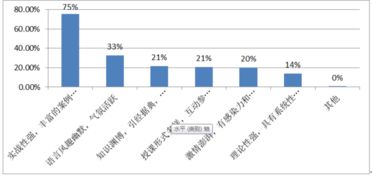 员工培训需求分析的概括 