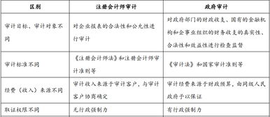 注会审计学习提问，如果财务报表存在应披露而未披露的事项应该出具何