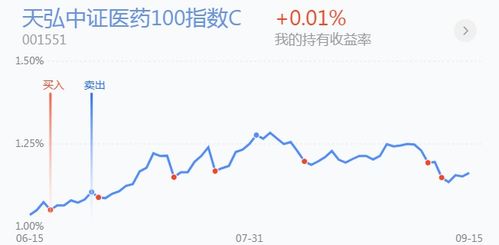 银行基金涨跌规律,探寻银行基金涨跌规律