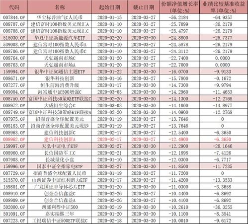 白银和基金哪个好做？