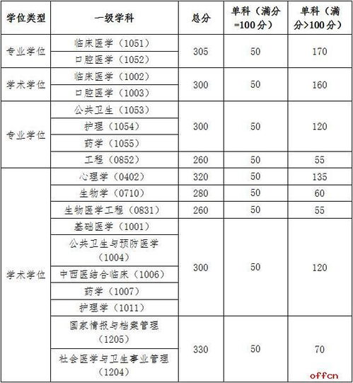 中国医科大学考研难度，请问中国医科大学怎么样