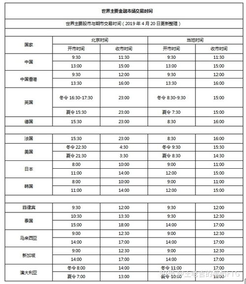 请教国际各大交易所的简称？