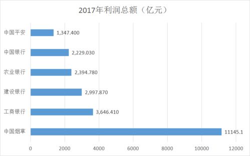 利税总额怎么算 利税总额等于什么