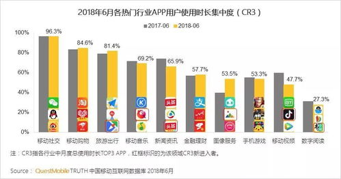 泡面早报 百度音频知识付费产品传课宣告放弃 今日头条和腾讯新闻将上线付费阅读频道 抖音广告平台暂缓上线 