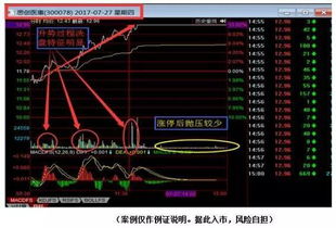 主力如何利用涨停板出货？