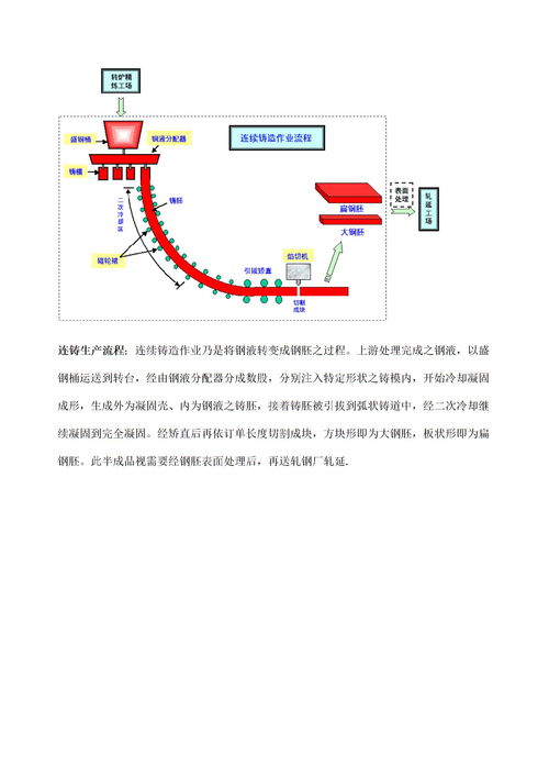 炼钢生产流程详解下载 Word模板 爱问共享资料 