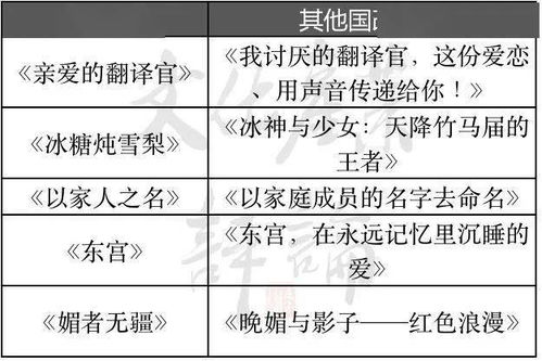 聚焦 天涯客 改名 山河令 ,电视剧频频改名为哪般