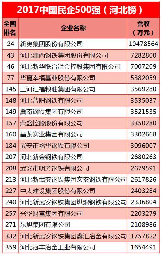 全国有多少家民营企业 ?