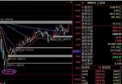 600075下周走势怎么样