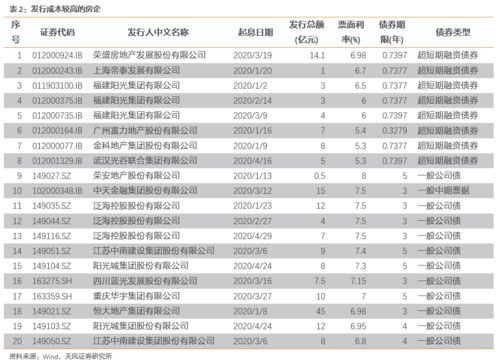 关于债券的问题！！