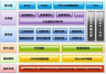 企业文档数据如何管理？