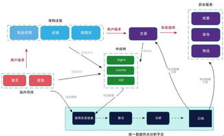 忻州外呼系统中间件（呼叫中心外呼线路扩容）