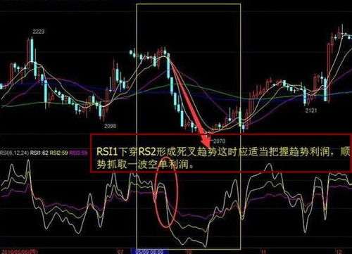 rsi指标三根线干吗的?都是怎么用的啊