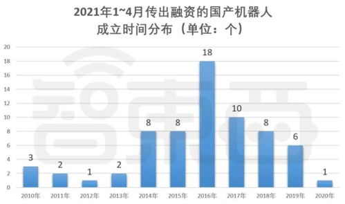 私募基金趋势：从权宜之计到职业体育投资热潮