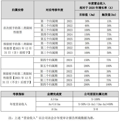 股本1000万每股面值10元，那股数是多少？